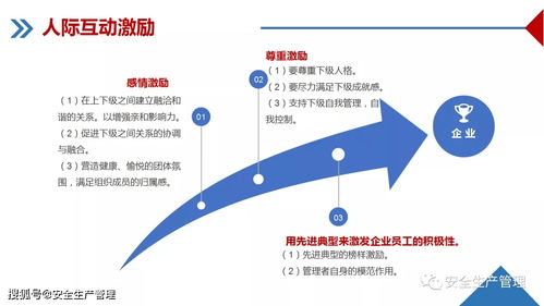 企業管理培訓課件