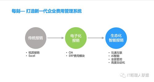 華東CIO大會干貨案例 智能時代的企業費用管理——人工智能雙創服務平臺