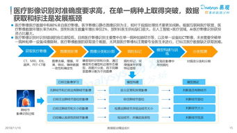 2018年中國人工智能應(yīng)用市場 數(shù)字化升級浪潮下的“雙創(chuàng)”服務(wù)平臺(tái)分析