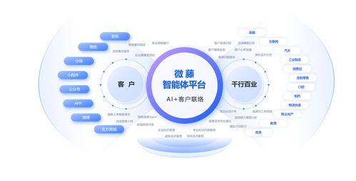 天潤融通正式引領呼叫中心與在線客服行業(yè)進入智能體時代，打造人工智能雙創(chuàng)服務平臺
